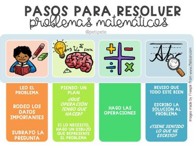 Cursos varios CLASES PARTICULARES 